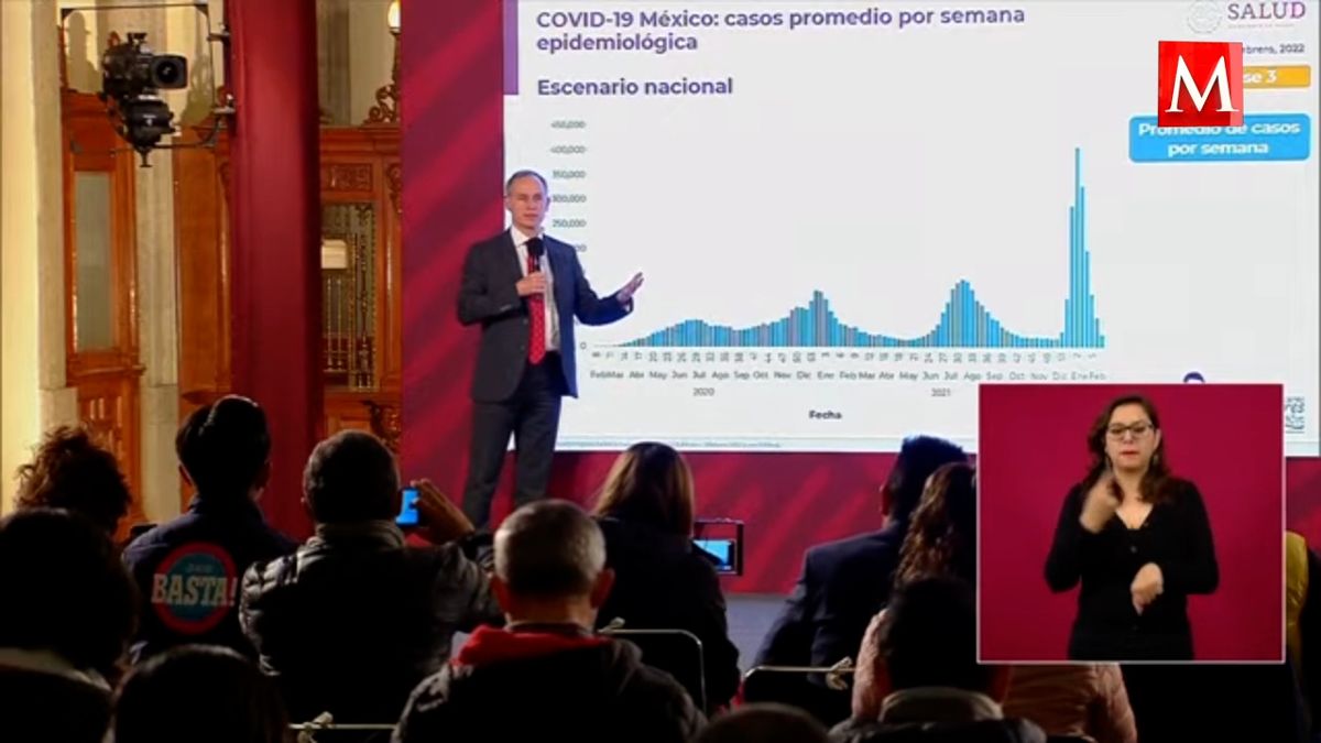 México registra reducción "drástica" en casos de covid-19: Ssa