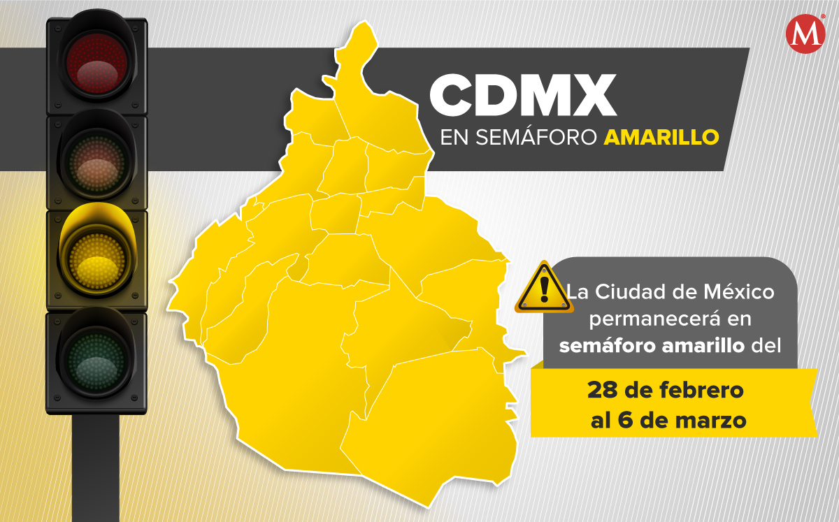 La Ciudad de México permanecerá otra semana en semáforo amarillo. | Diseño: Margarita Salmoran