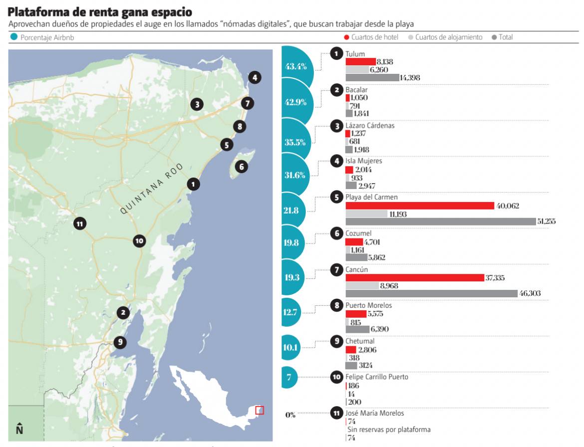 • FUENTE: AirDNA y Sedetur • INFORMACIÓN: Rafael Montes y Mario Flores • GRÁFICO: Moisés Butze