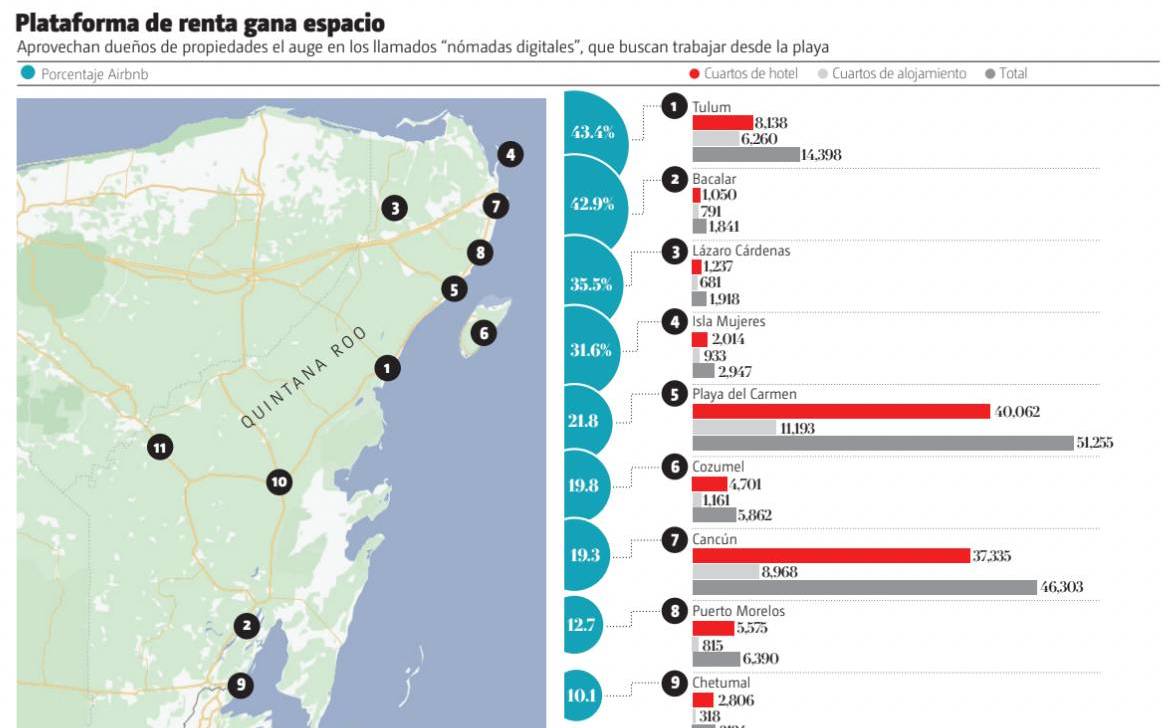 Airbnb arrebata 22.5 de la oferta a hoteles en Quintana Roo Grupo Milenio