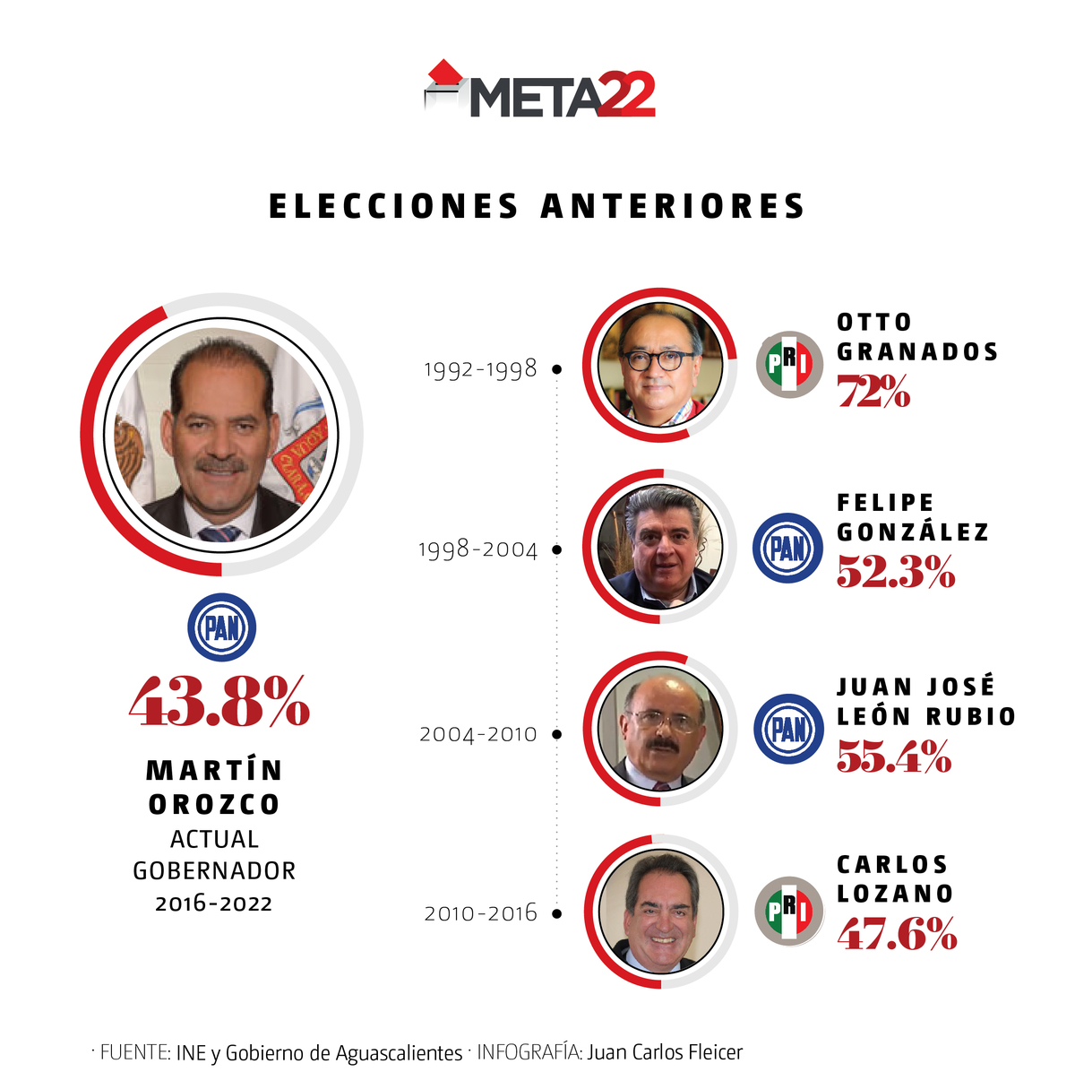 Aguascalientes