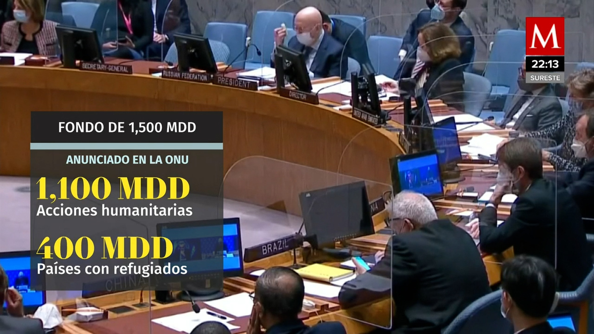 ONU pide mil 700 millones de dólares para ayudar a Ucrania
