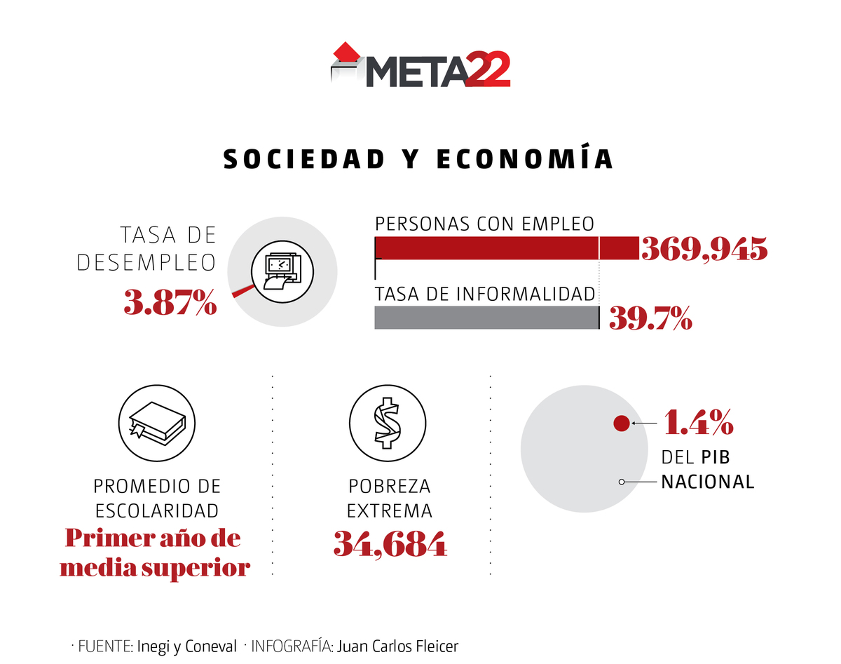 Aguascalientes