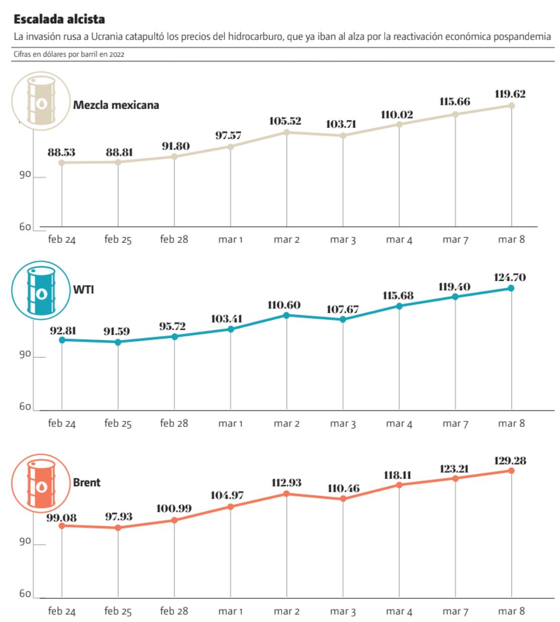 • FUENTE: Pemex e Investing • INFORMACIÓN: Ana Karina Martínez • GRÁFICO: Juan Carlos Fleicer