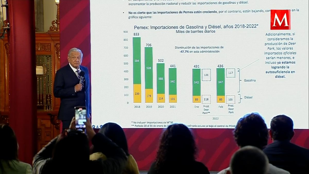 Con Deer Park, ya somos autosuficientes en producción de diésel: AMLO