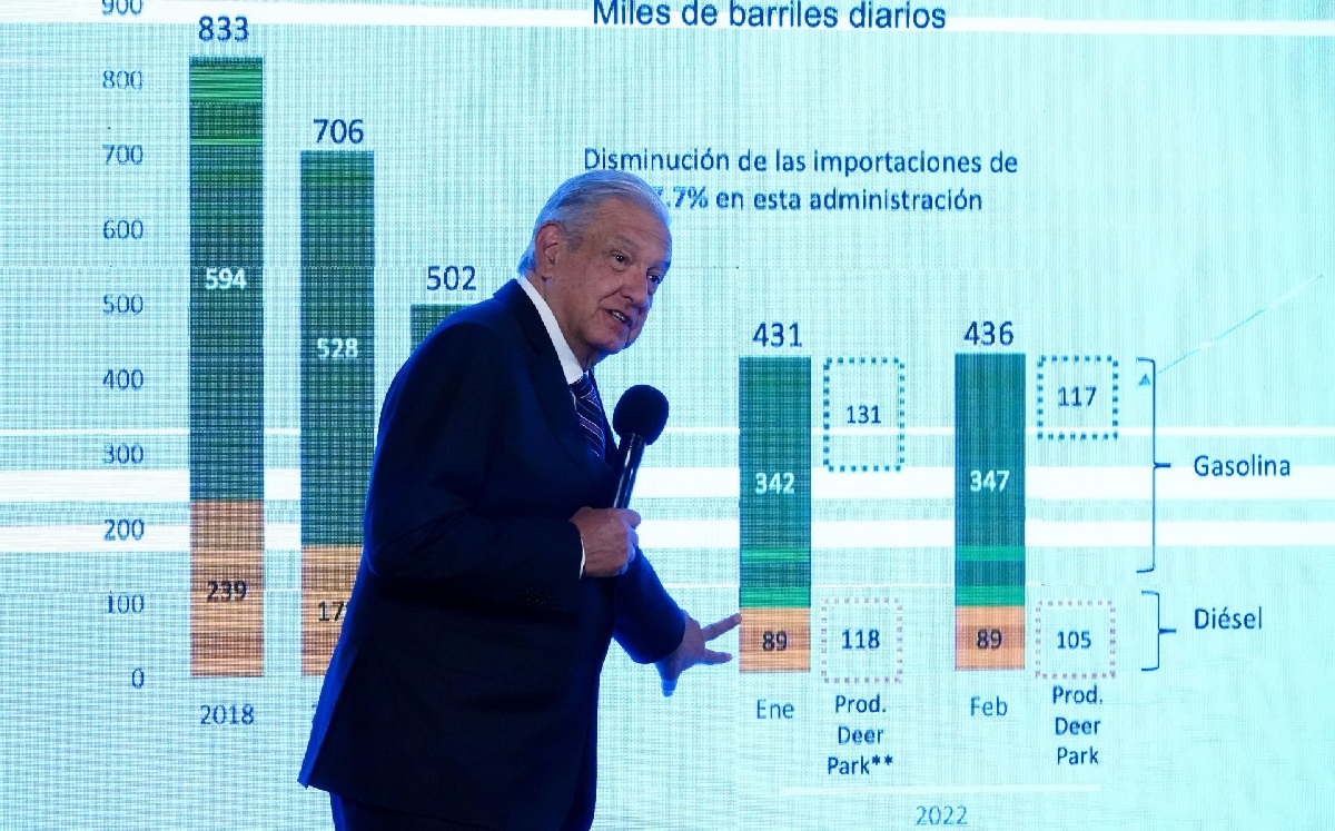 El Presidente presentó una gráfica para demostrar la reducción de importaciones de gas. | Cuartoscuro