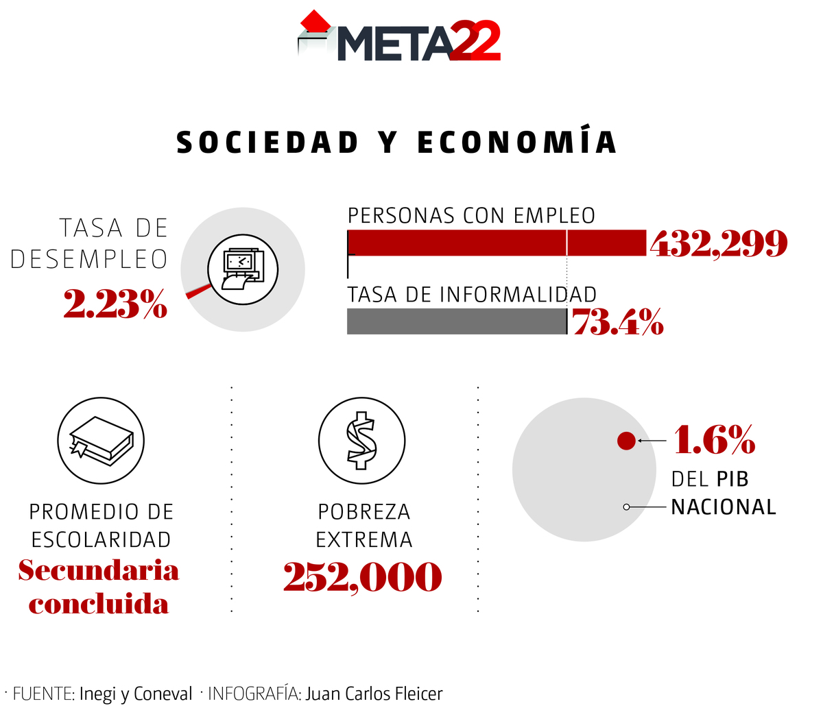 Sociedad y Economía Hidalgo