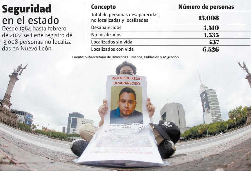 Entre enero y febrero de este año se reportaron 47 desapariciones en la entidad. JORGE LÓPEZ