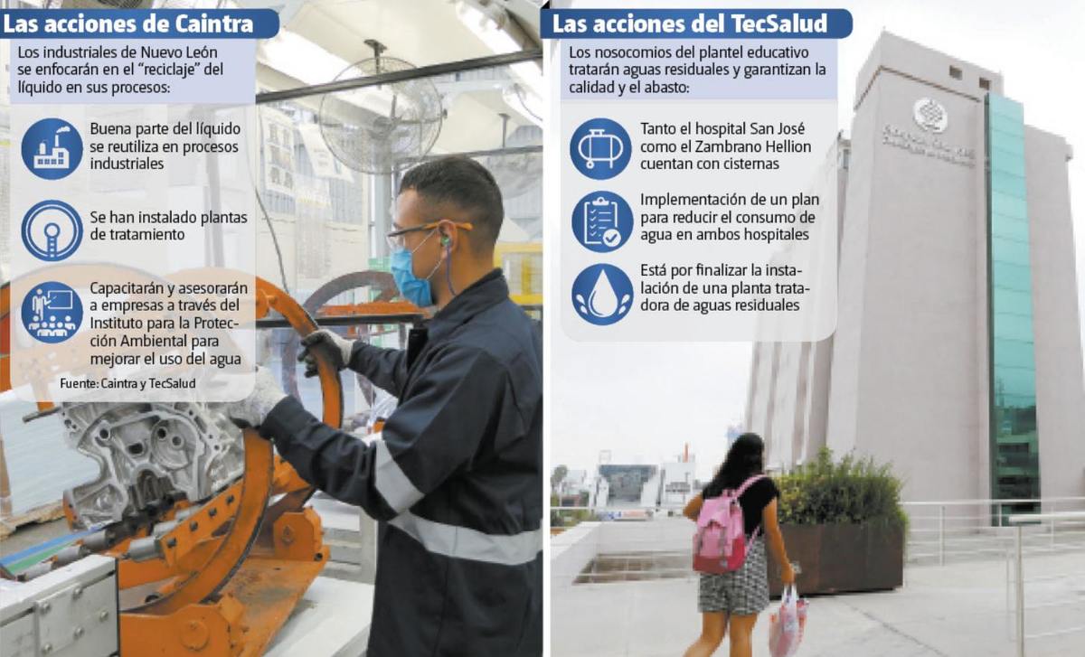 Los industriales apostarán a la capacitación; en el Tec reducirán el consumo, pero no afectará a hospitales. Fotos: Archivo y R. Alanís