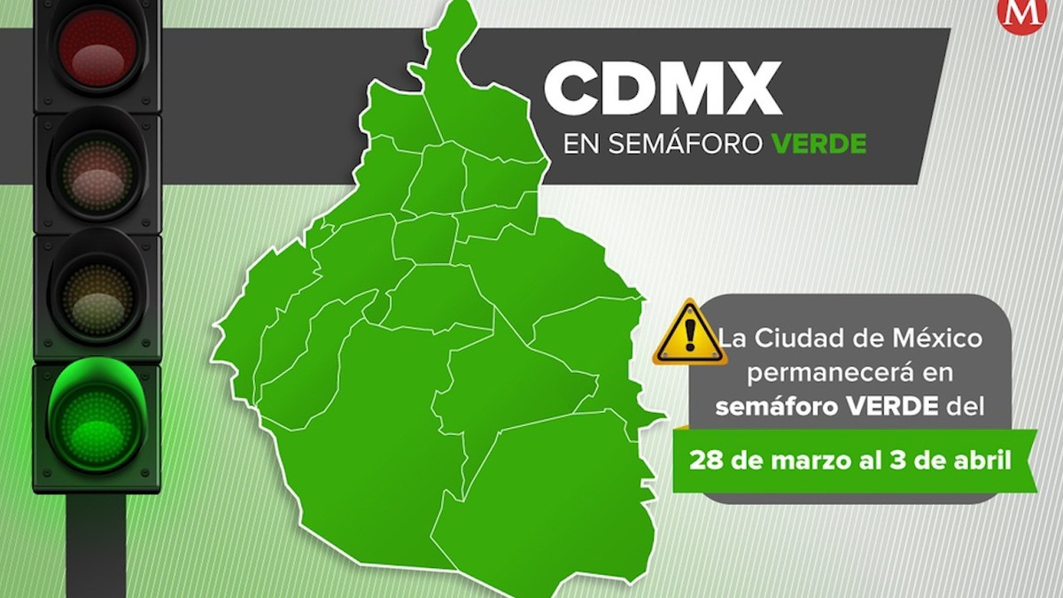 CdMx, en semáforo verde por covid; reporta menos de 20 ingresos hospitalarios diarios
