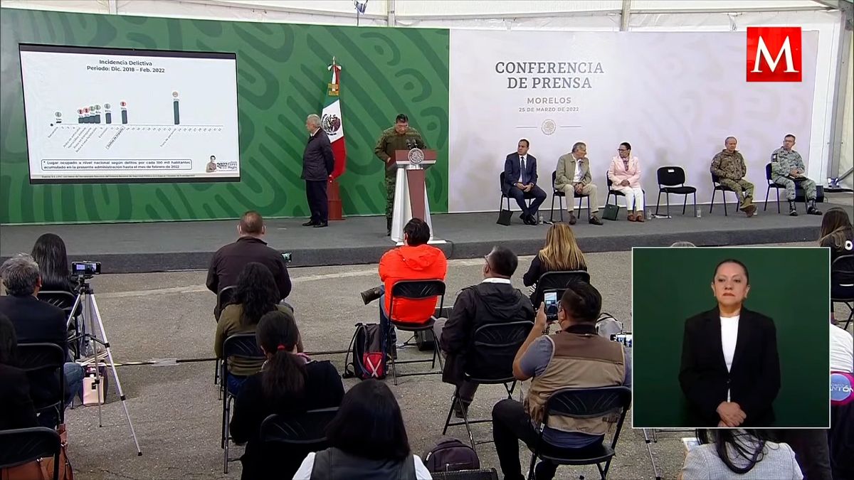 Morelos, primer lugar en secuestro; 7 municipios concentran delitos