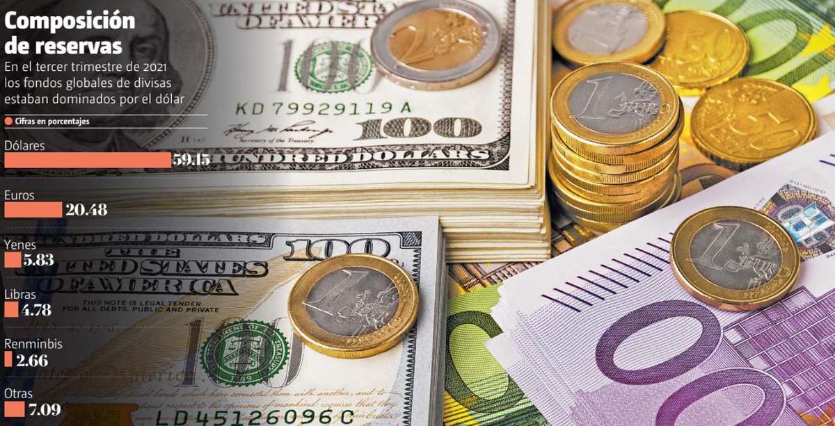 • FUENTE: Financial Times • FOTOGRAFÍA: Shutterstock • GRÁFICO: Juan Carlos Fleicer