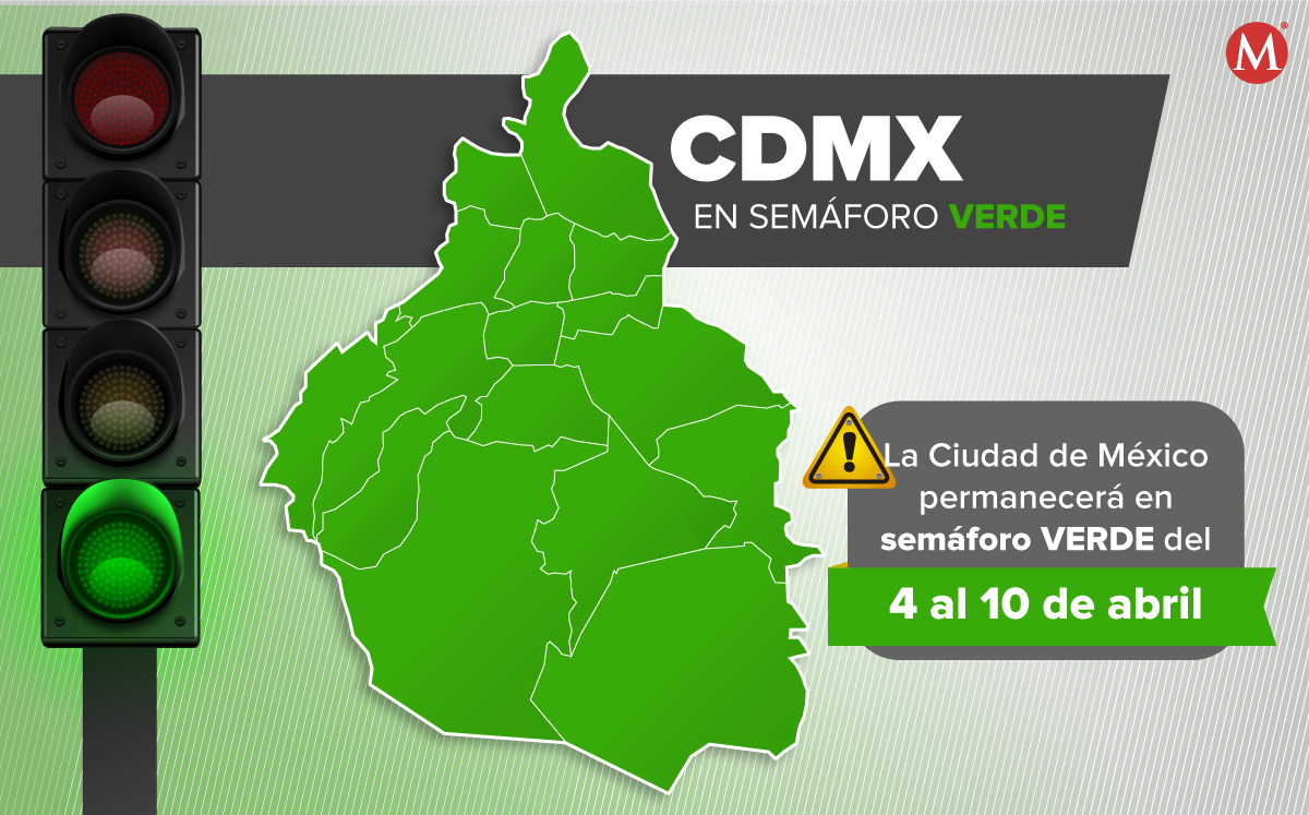 La Ciudad de México continuará en semáforo verde ante sus bajos índices epidemiológicos. | Diseño: Margarita Salmoran