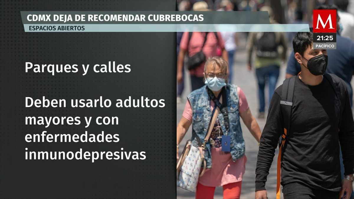 CdMx se suma a los estados que podrán dejar de usar cubrebocas