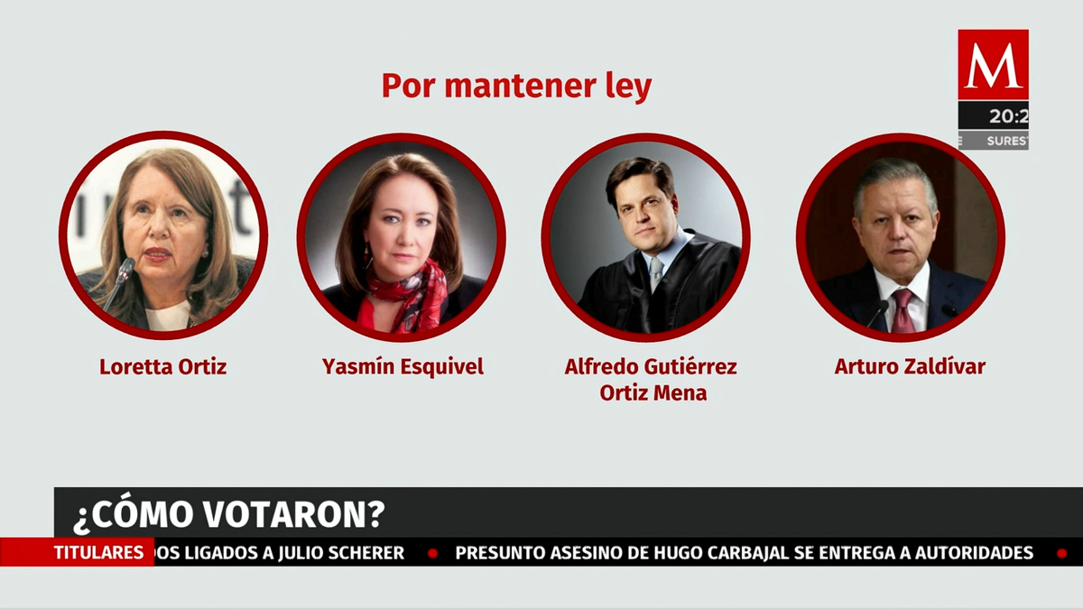 ¿Cómo voto los ministros para la Ley de la Industria Eléctrica?