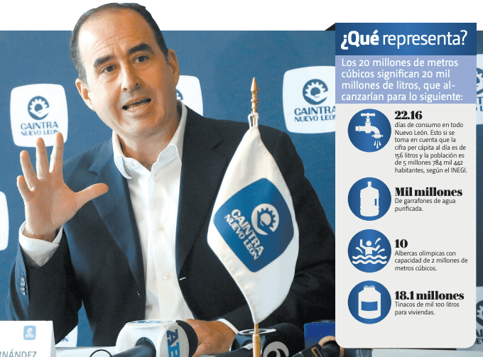 Rodrigo Fernández Martínez, presidente de Caintra, exhortó a las empresas a reciclar el recurso. Leonel Rocha