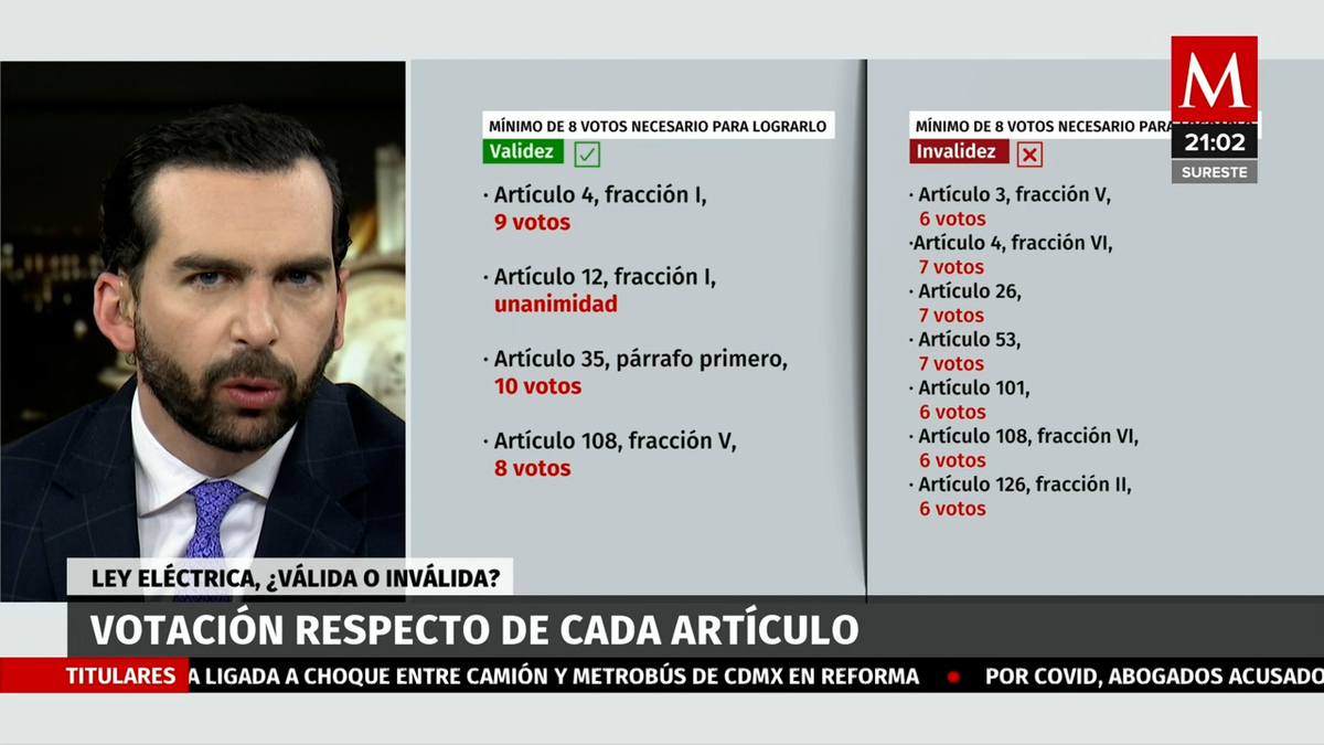 Votos de la corte respecto a cada artículo