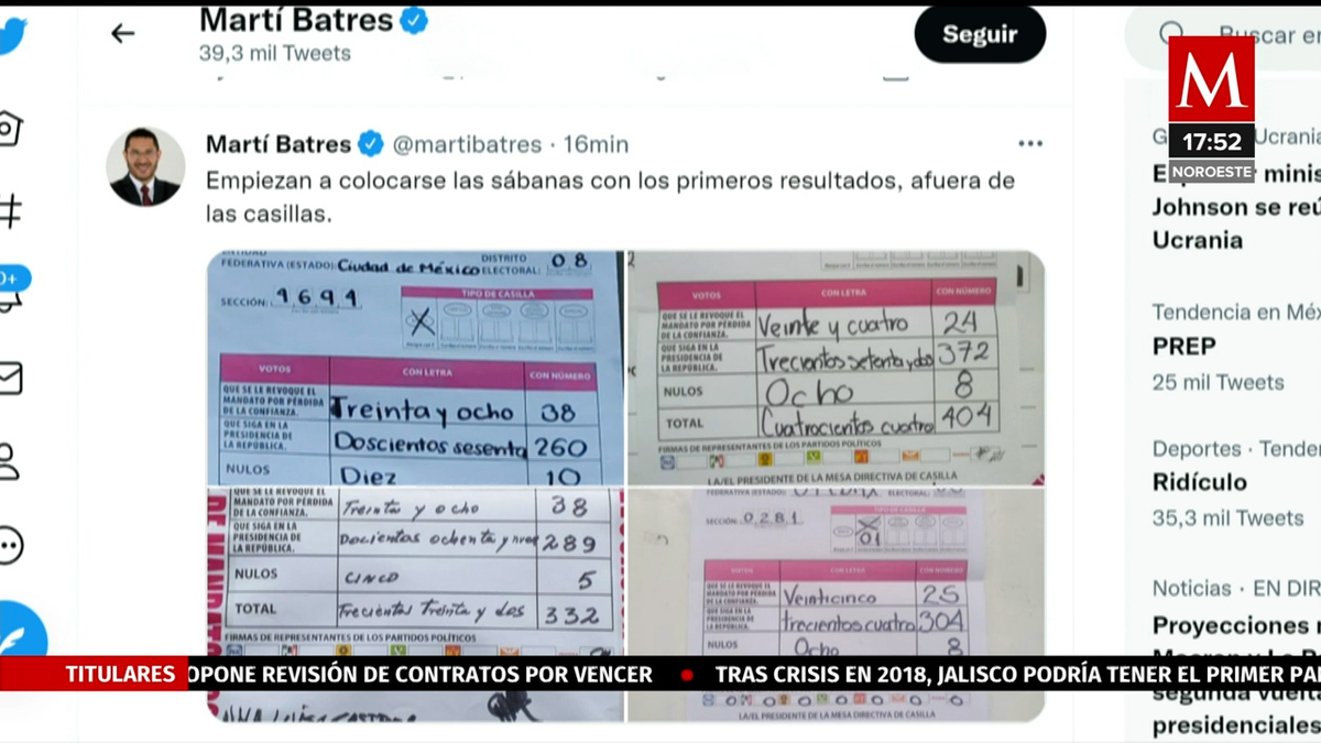 Martí Batres presume resultados de votaciones