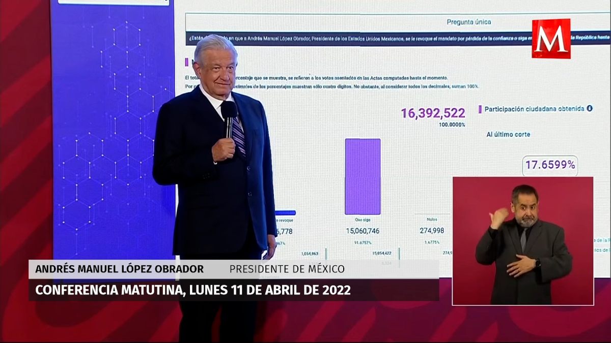 Consulta de revocación de mandato fue un éxito, pese a "boicot" ...