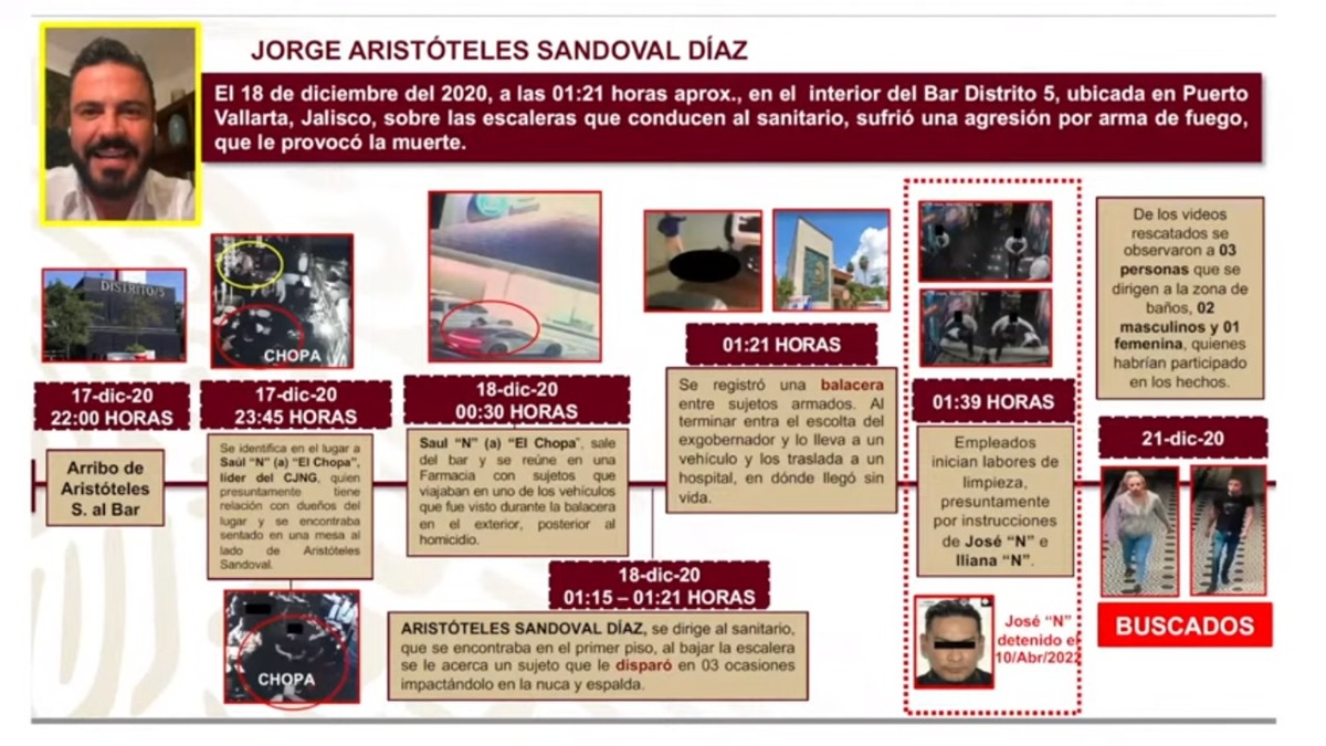 Caso Aristóteles Sandoval. (Especial)