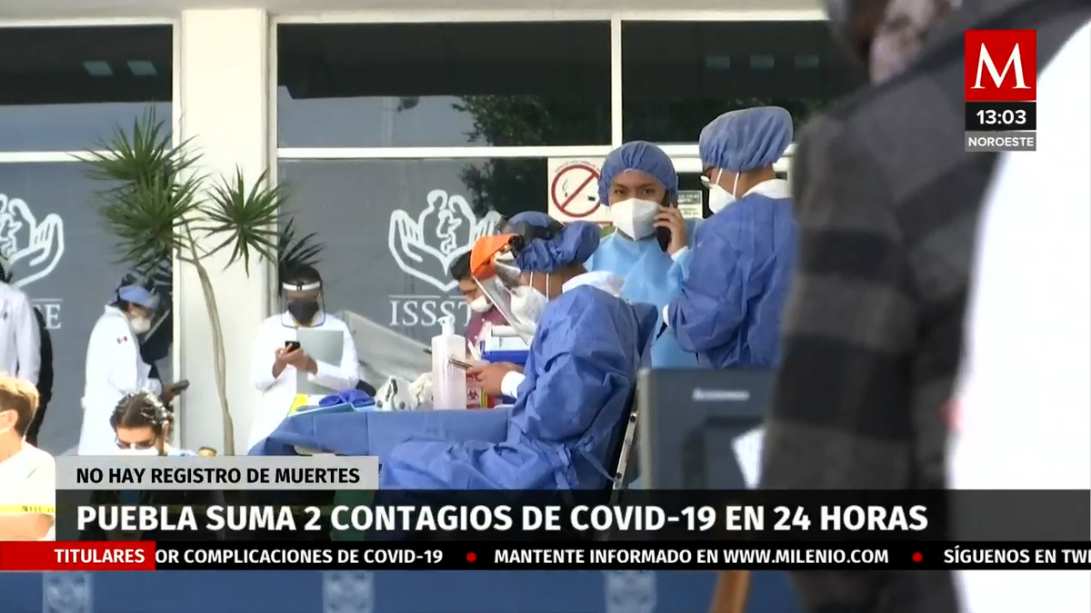 Puebla suma 2 contagios de covid-19 en 24 horas