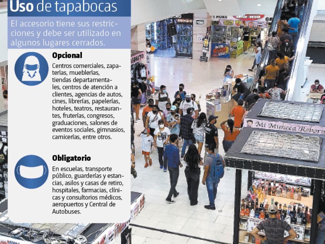 El uso de tapabocas ya es opcional en lugares como centros comerciales. Leonel Rocha