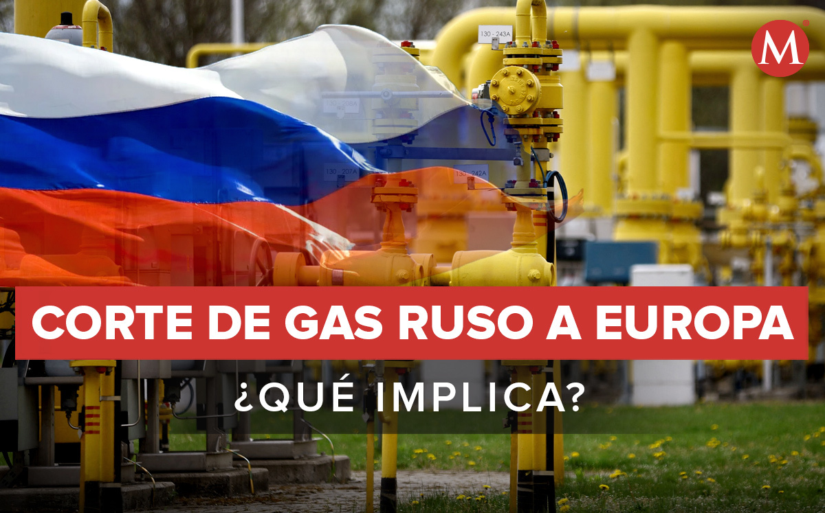 Corte de gas a Europa: qué hay detrás de la decisión de Rusia- Grupo ...