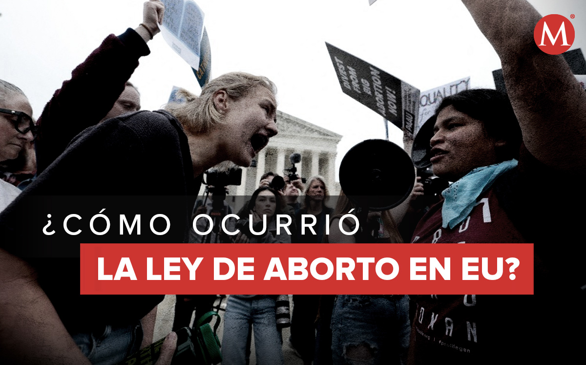 En las calles de Estados Unidos se han realizado protestas sobre la ley de aborto. | AFP