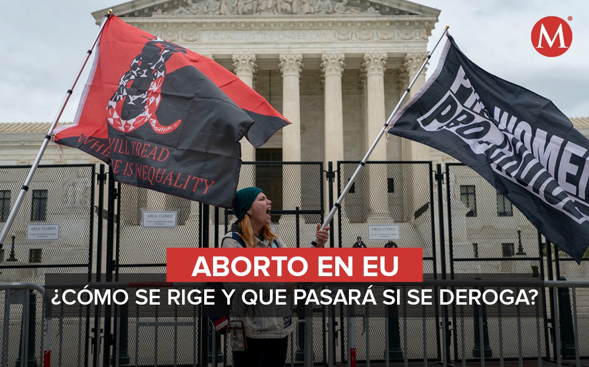 El aborto está al borde de ser derogado por la Corte Suprema de Estados Unidos. (AP / Ilustración)