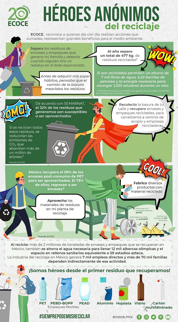 https://cdn.milenio.com/uploads/media/2022/05/17/ecoce-busca-reconocer-labor-personas-1.jpg