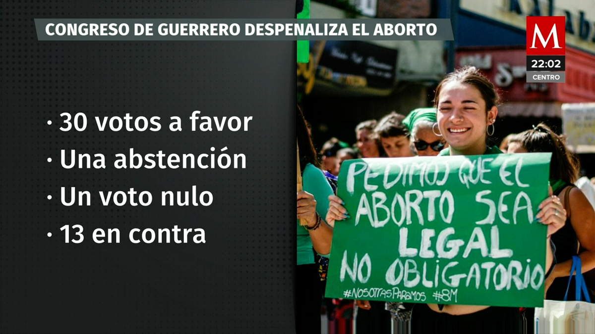 Colectivos de mujeres celebran despenalización del aborto en Guerrero