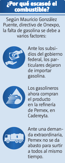 gasolina