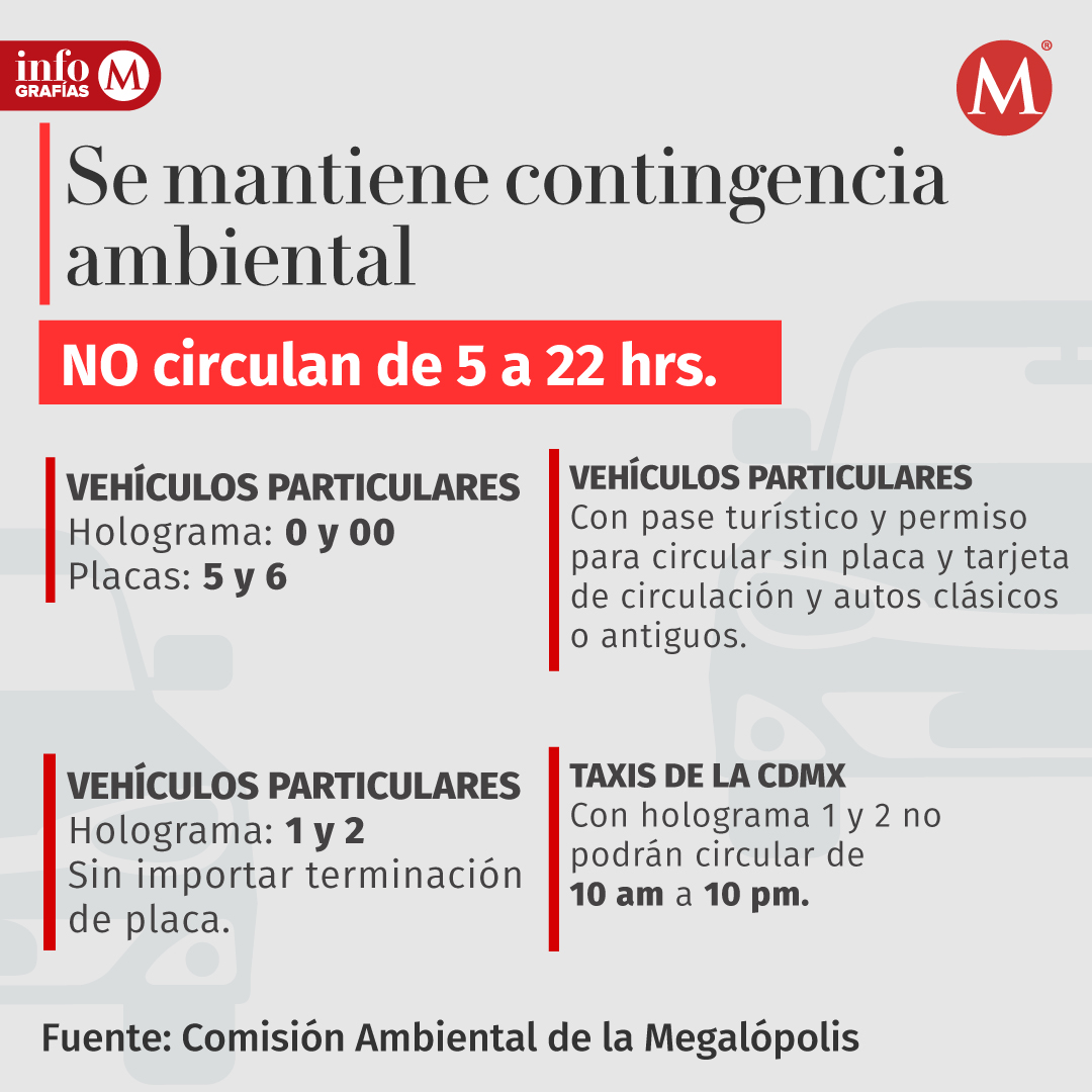 https://cdn.milenio.com/uploads/media/2022/05/21/doble-circula-continuara-vigente-horario.jpg