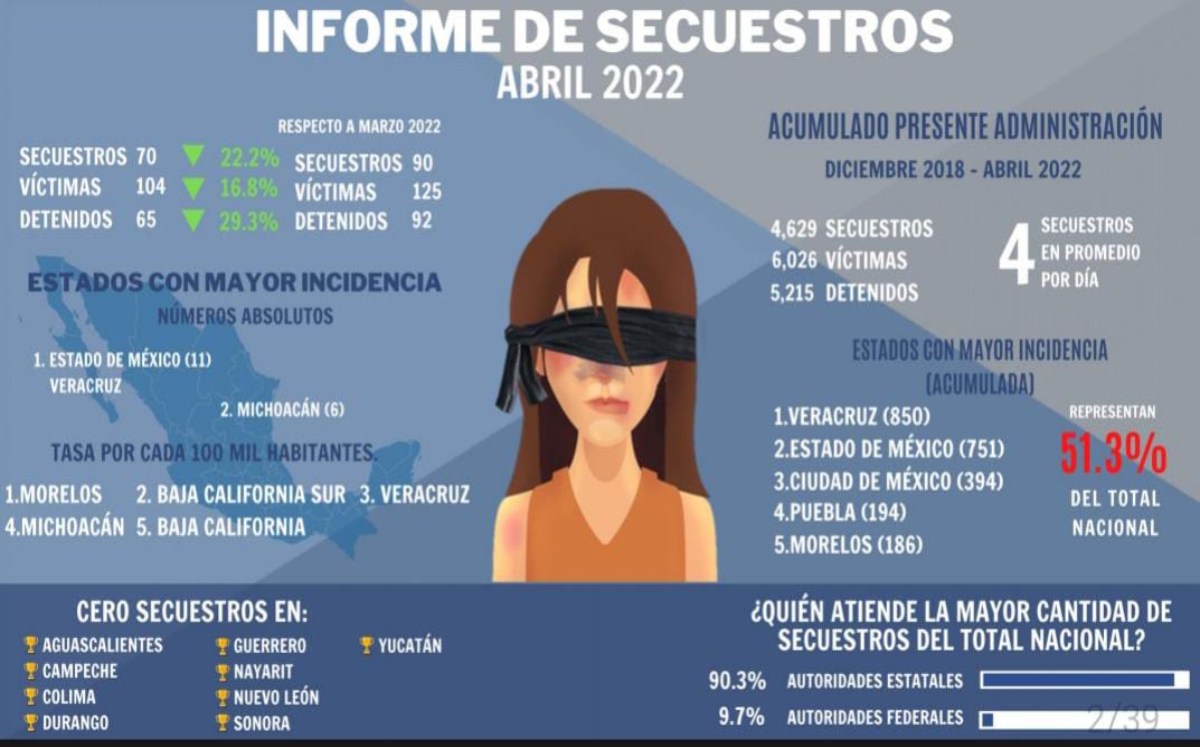 secuestros