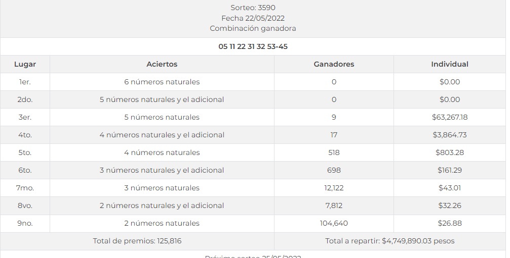 https://cdn.milenio.com/uploads/media/2022/05/22/resultados-melate-de-mayo-especial.jpg