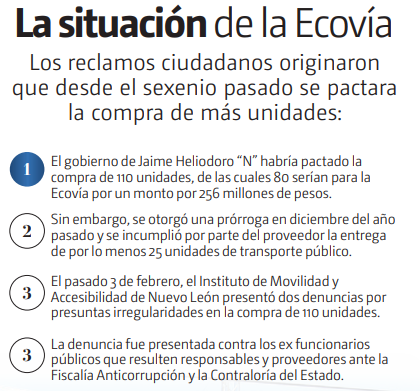 La situación de la Ecovía