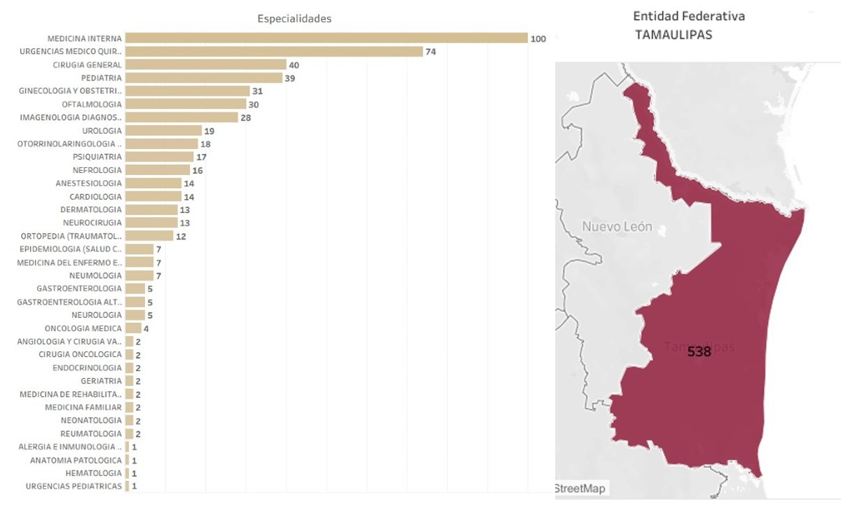 https://cdn.milenio.com/uploads/media/2022/05/24/tamaulipas-abre-imss-vacantes-medicos-1.jpg