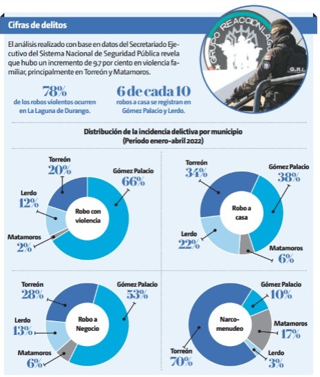 Incidencia delictiva