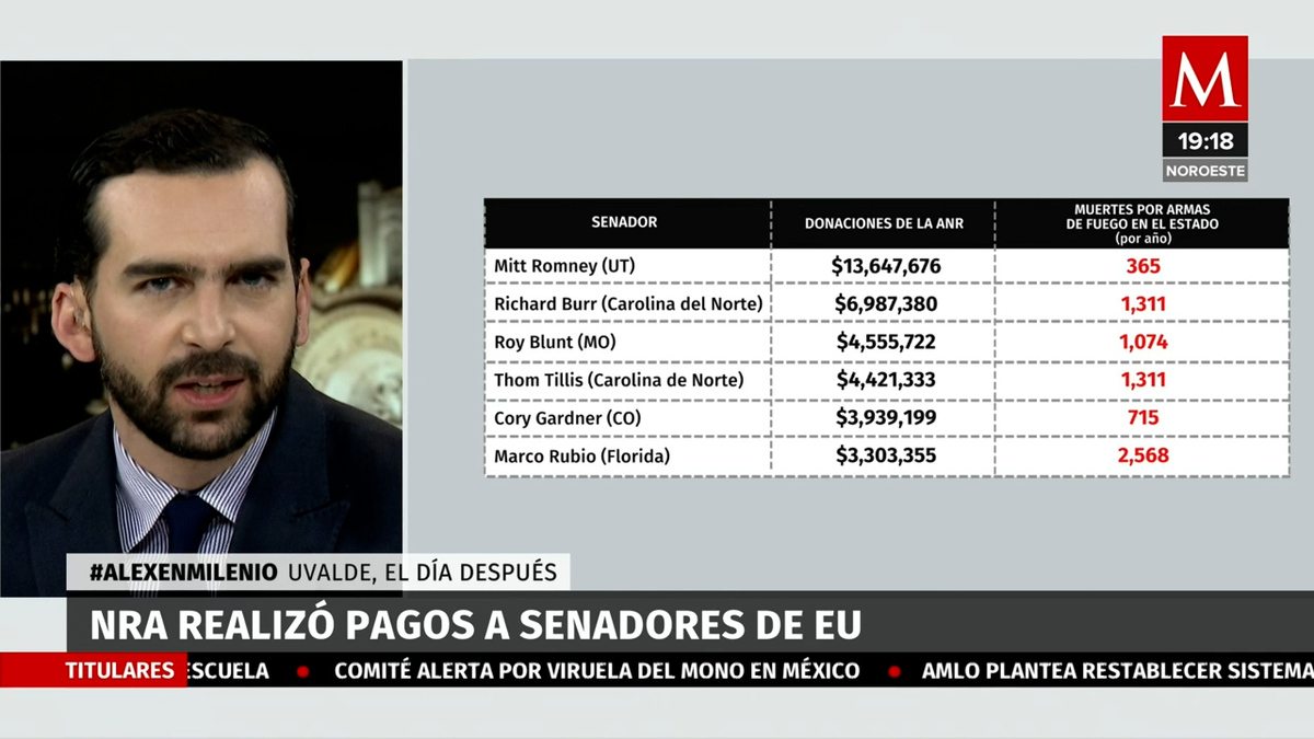 ¿Qué es la Asociación Nacional del Rifle y por qué es el mayor promotor de armas de EU?