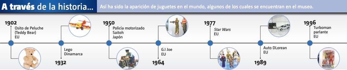 museo del juguete