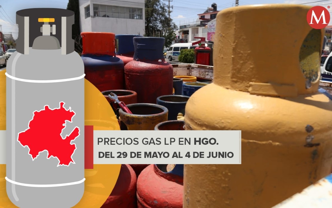 Precio del gas.