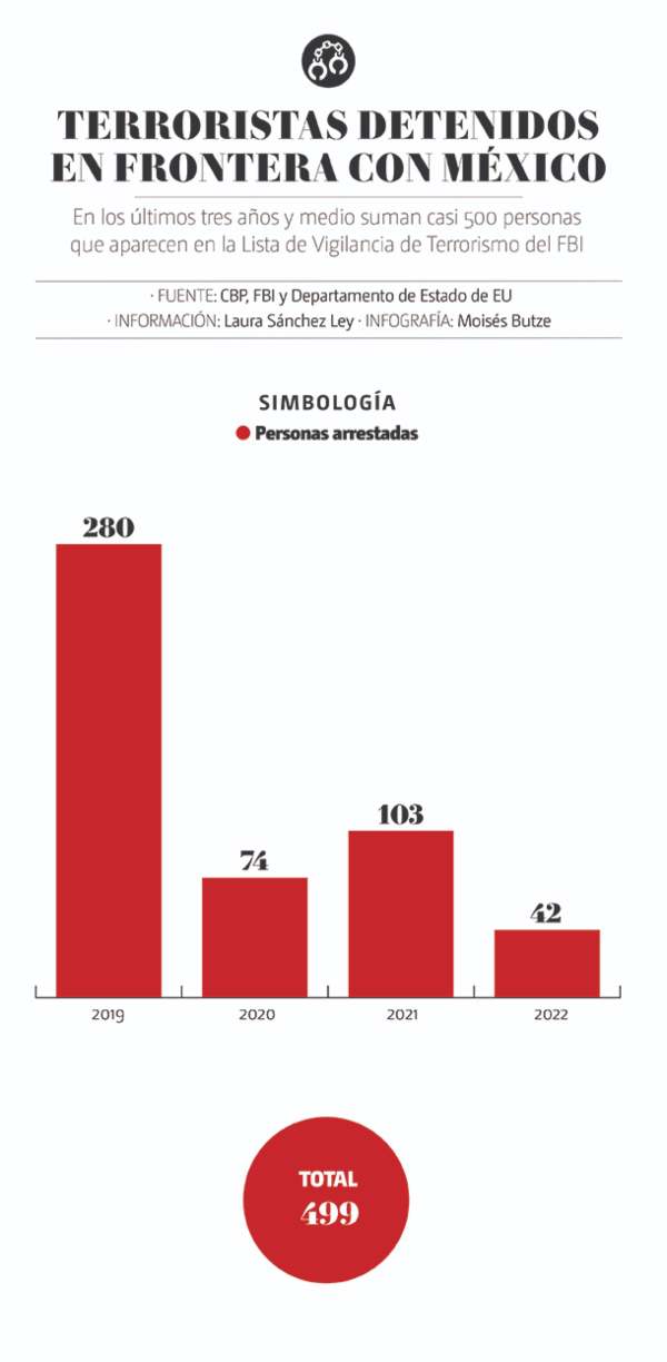 Terroristas