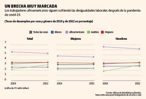 grafica