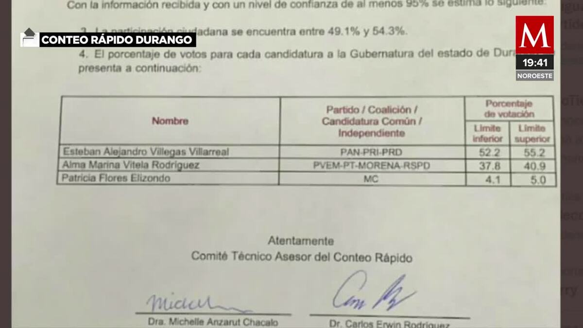 Así avanza el PREP en la elección a gobernador de Durango