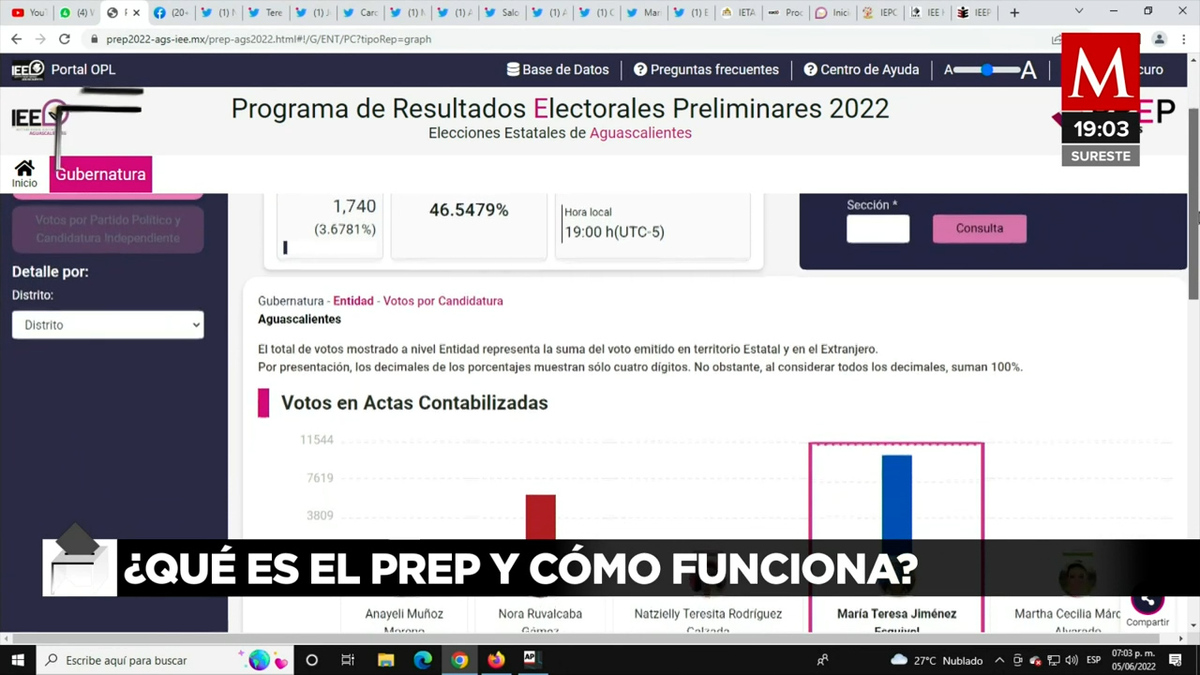 PREP: Qué es y cómo funciona | Elecciones México 2022