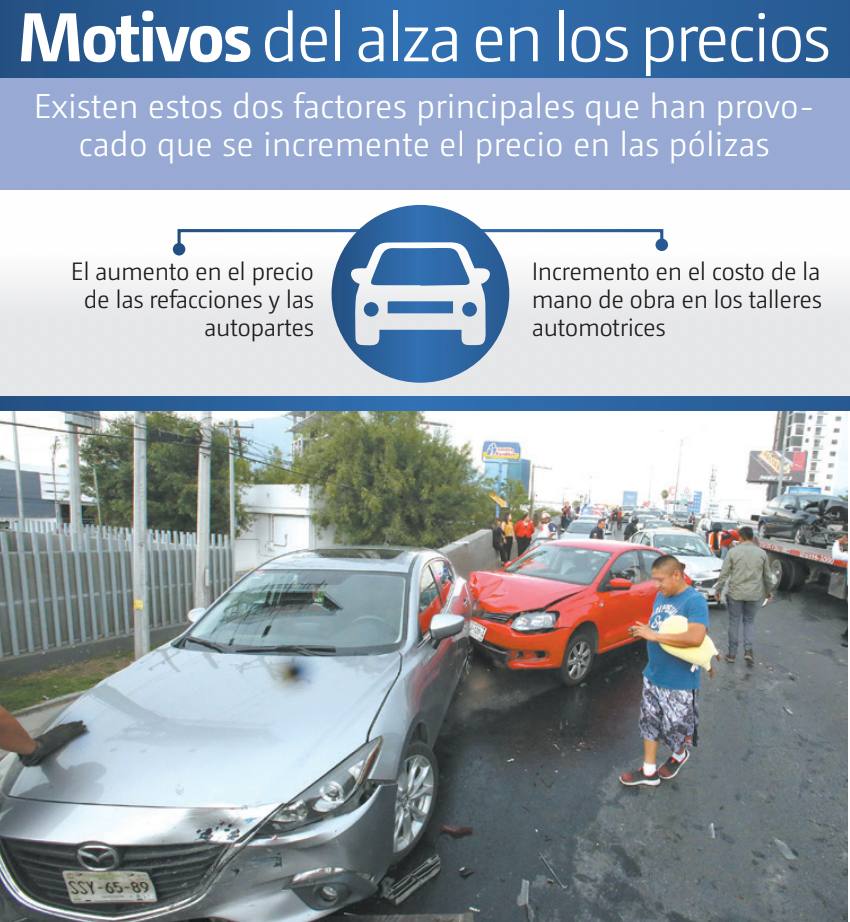 El aumento en los costos de primas podría ser del 20% . especial