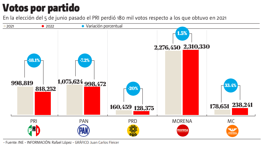 elecciones