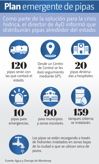 Plan emergente de pipas