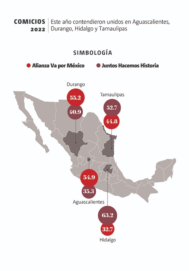 Votos Va por México contra Morena