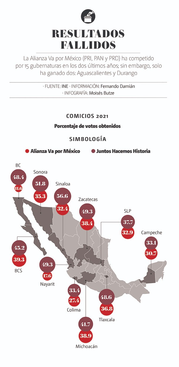 Votos de Morena contra Va por México.